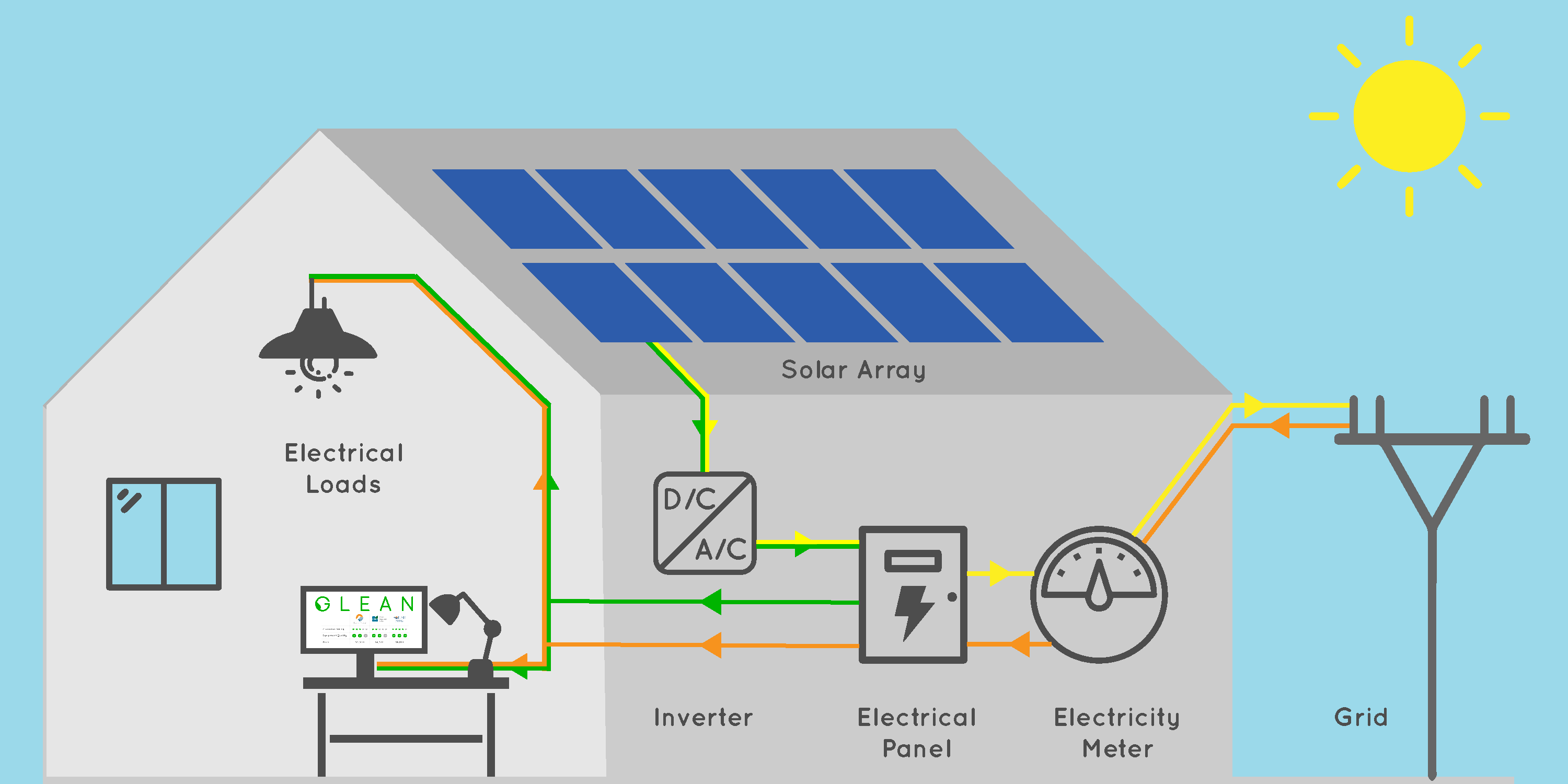 house rooftop solar installation